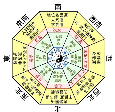 第8運|【風水暦第八運期】時代の流れに乗らない人が成功する時期